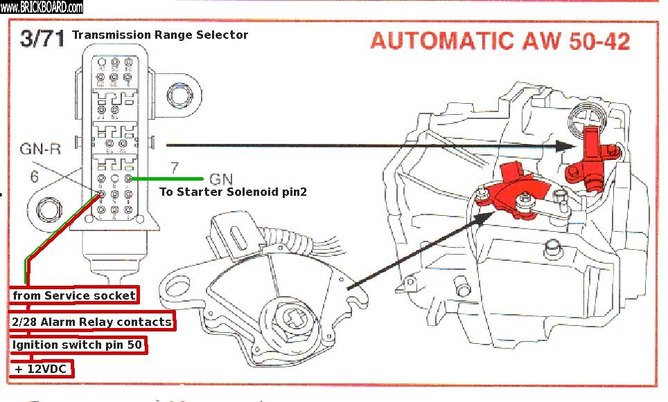 Volvo 850 -- Wont Start- 17/1 Starter Service Socket info